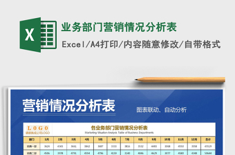 2021年業(yè)務(wù)部門營銷情況分析表