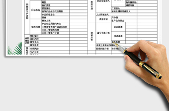 2021年項(xiàng)目開發(fā)計劃評估表