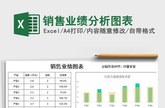 2021年銷售業績分析圖表