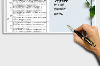 2021年文員績效工資考核評分表