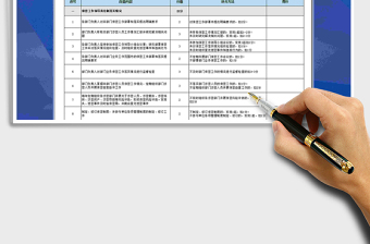 2021年保密管理办公室对各部门的保密管理监督审查表