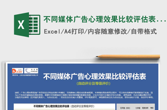 2021年不同媒體廣告心理效果比較評(píng)估表（自動(dòng)評(píng)分及等級(jí)評(píng)價(jià)