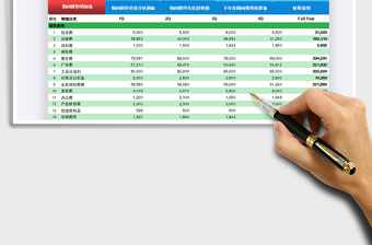 2021年年度费用分析与预算