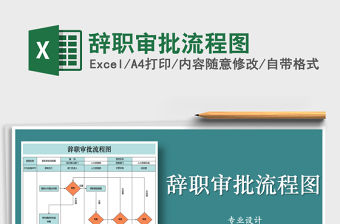 2021年辭職審批流程圖