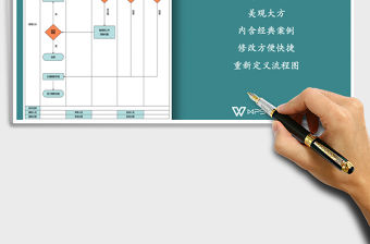 2021年辭職審批流程圖