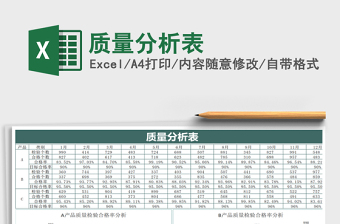 2021年質(zhì)量分析表