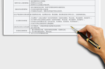 2021年安全生產檔案內容