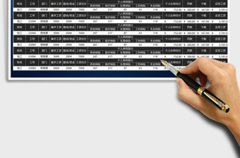 2021年財務工資條員工薪酬管理