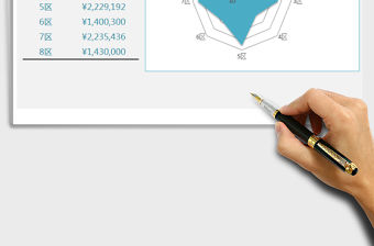 2021年區域銷售雷達分析圖表