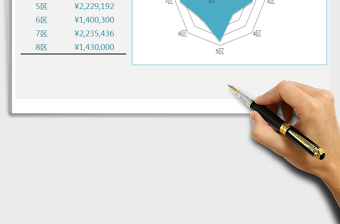 2021年区域销售雷达分析图表