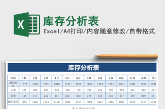 2021年庫存分析表