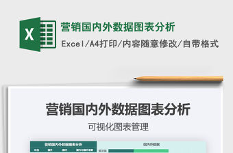 2021年營銷國內外數據圖表分析