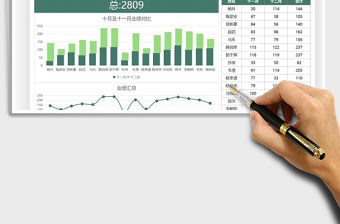 2021年銷售業績分析圖表模板