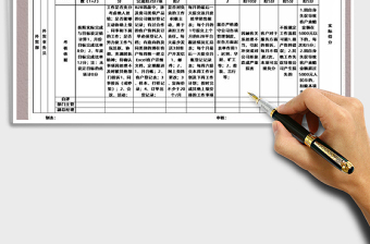2021年外貿(mào)部績(jī)效考核表