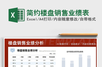 2021年簡約樓盤銷售業(yè)績表
