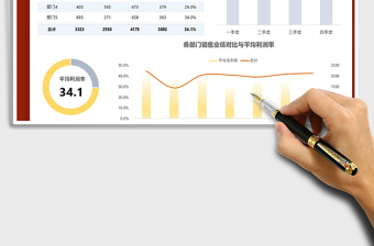 2021年简约楼盘销售业绩表