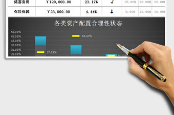 2021年個人（家庭）資產配置合理性評估表