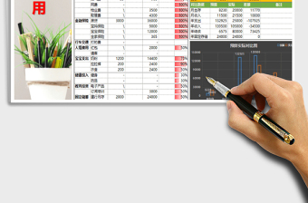 2021年家庭理財(cái)預(yù)算清單