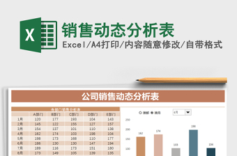 2022年终销售动态分析表