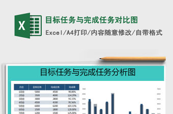 2021年目標任務與完成任務對比圖