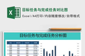 2021年目標(biāo)任務(wù)與完成任務(wù)對比圖