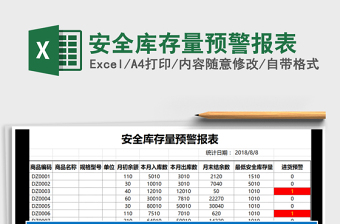 2021年安全庫存量預(yù)警報(bào)表