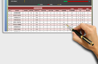 2021年工作進(jìn)度跟蹤（甘特圖，任務(wù)管理，自動(dòng)）