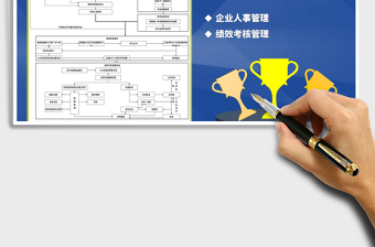 2021年绩效考核流程图