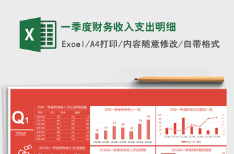 2021年一季度財務收入支出明細