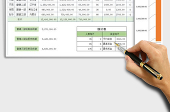 2021年奖金表自动计算排名