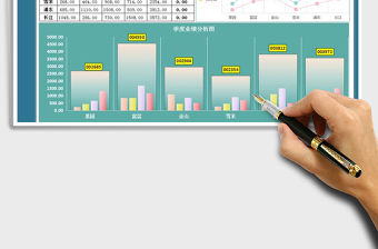 2021年銷(xiāo)售業(yè)績(jī)利潤(rùn)報(bào)表分析-可視化圖