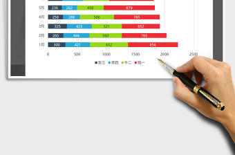 2021年銷售員銷售業(yè)績(jī)條形圖分析