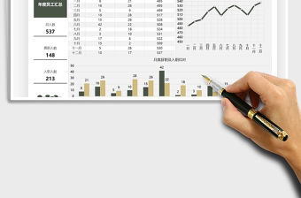 2021年員工年度入職離職分析數據看板