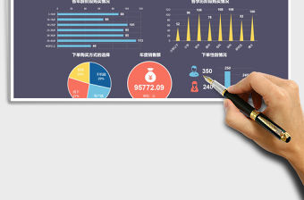 2021年產(chǎn)品銷售分析可視化看板