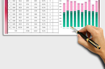 2021年員工銷售目標(biāo)完成分析圖-自動(dòng)圖表
