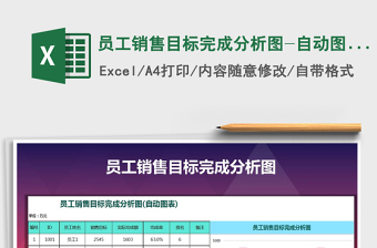 2021年員工銷售目標(biāo)完成分析圖-自動圖表