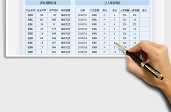 2021年出入库明细管理表