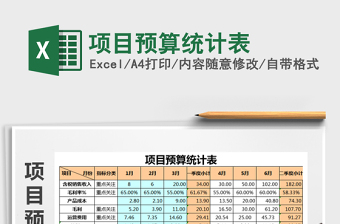 2021年項(xiàng)目預(yù)算統(tǒng)計(jì)表