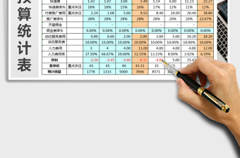 2021年項目預(yù)算統(tǒng)計表