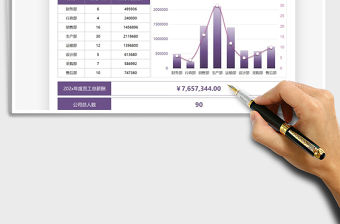 2021年財(cái)務(wù)報(bào)告年度工資統(tǒng)計(jì)圖表