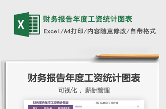 2021年財(cái)務(wù)報(bào)告年度工資統(tǒng)計(jì)圖表