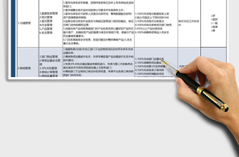 2021年物流經(jīng)理績效考核表