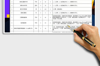 2021年工程預算報價表（很全面）全自動計算