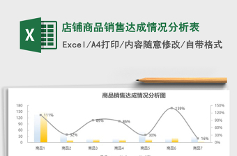 2021年店鋪商品銷售達(dá)成情況分析表