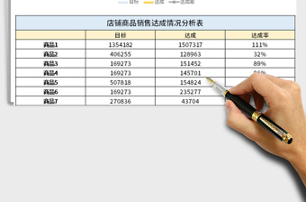 2021年店铺商品销售达成情况分析表