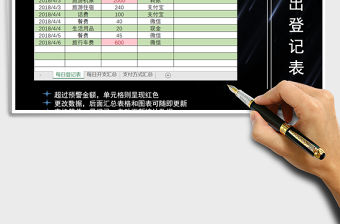 2021年個人開支統計表（置預警金額，自動更新匯總圖表數據）