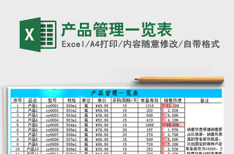 2021年产品管理一览表