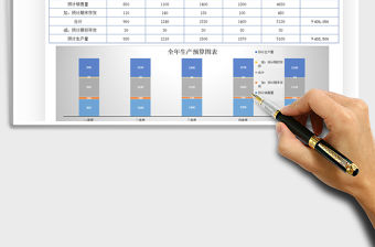2021年全年生產預算表自動計算