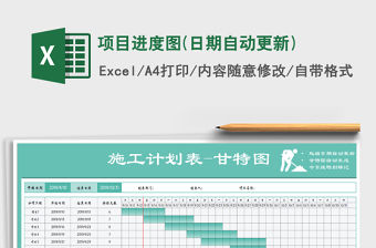 2021年項目進度圖(日期自動更新)