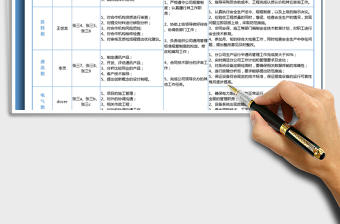 2021年部门职责分工表